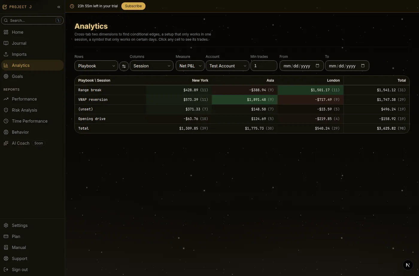The cross-tab explorer