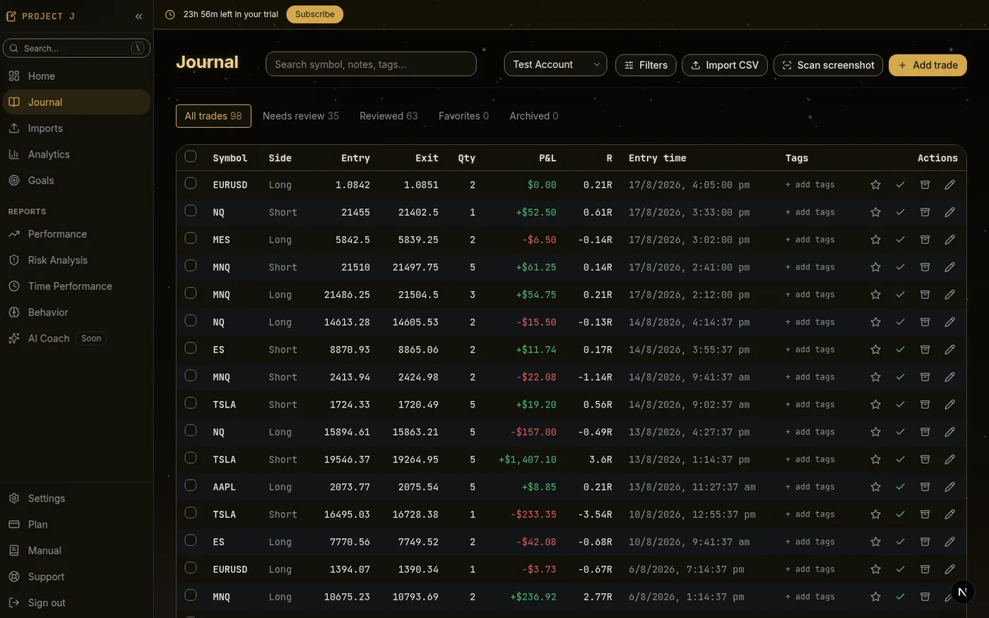 The Journal, showing the review tabs and the trade table